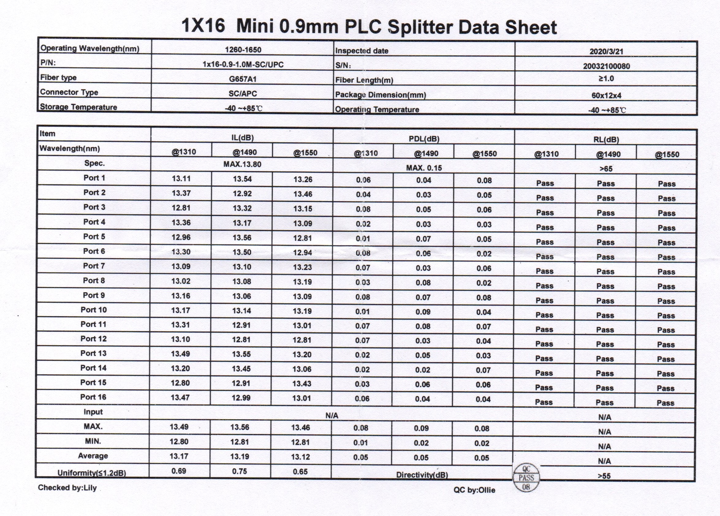 ตัวแยกแสง plc splitter sc/apc 1x16